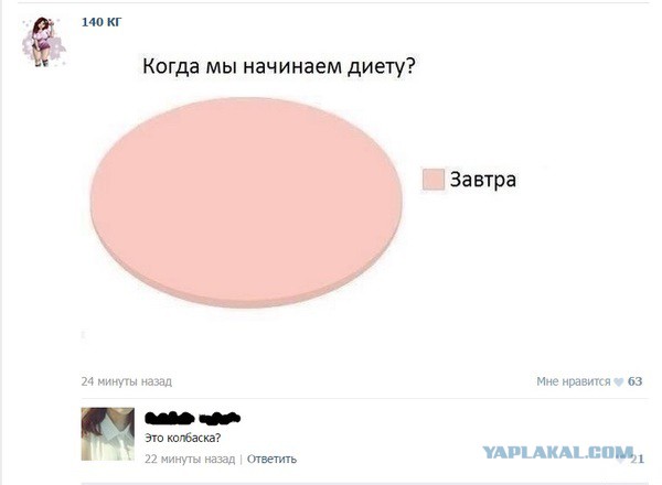 Коротко о женском наболевшем
