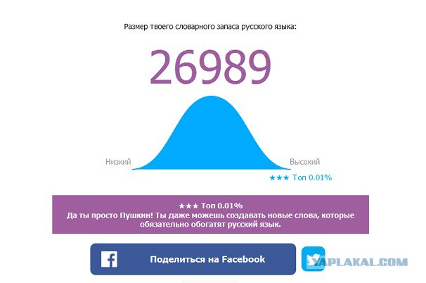 Онлайн Тест Словарного Запаса Русского Языка