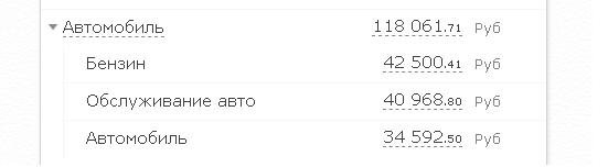 Зачем вам машина? Это же дорого и неудобно!