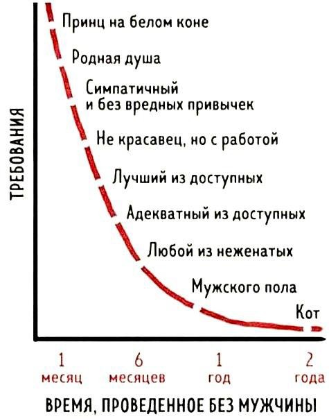 Картинки про отношения М и Ж