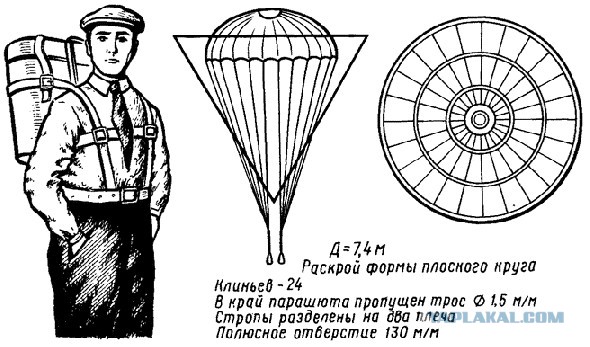 Выдающиеся техники и изобретатели