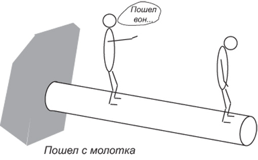 Буквальные картинки