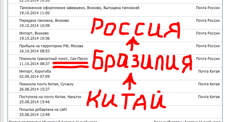 Что значит проходит таможенное оформление. Таможенное оформление завершено. aliexpress таможенное оформление. начало таможенного оформления алиэкспресс.