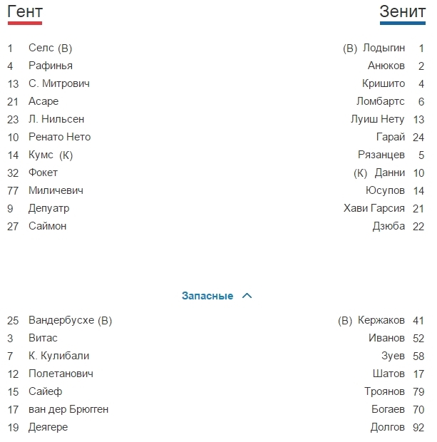 Champions League Сезон 2015/2016. Часть 2