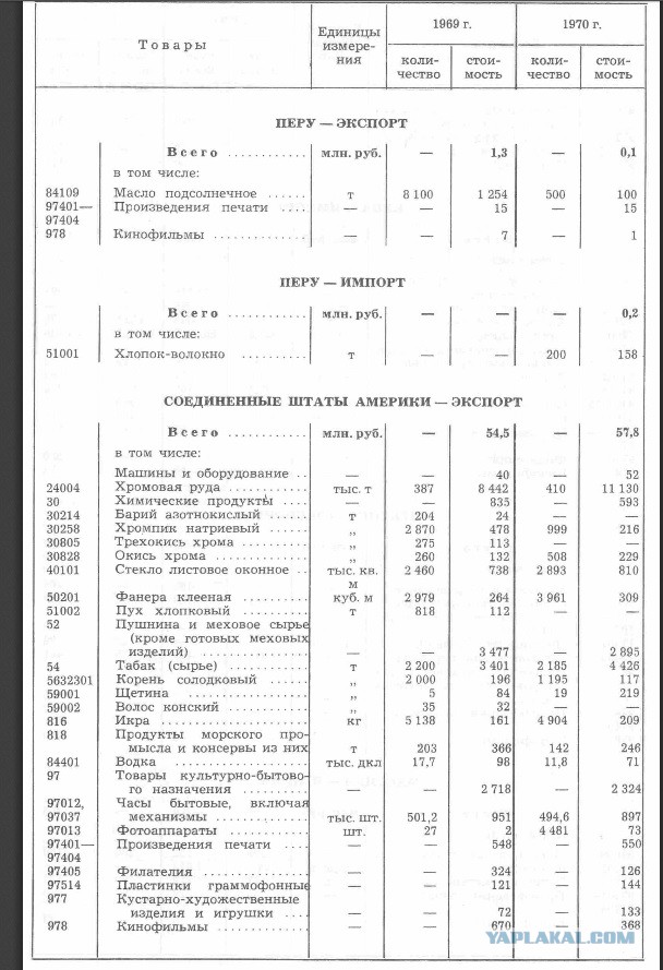 Владимир Воробьев: CCCР (подборка фотографий)