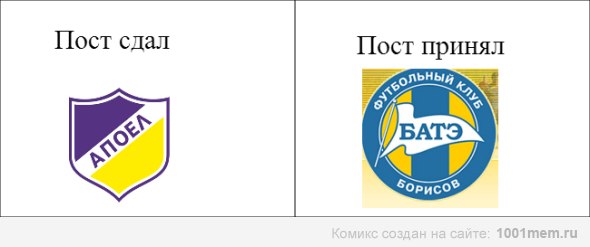 Champions League Сезон 2012/2013