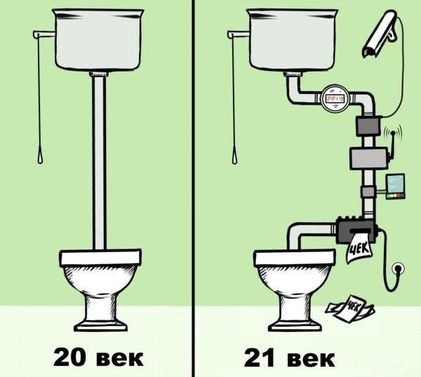 Камеры в школьном туалете