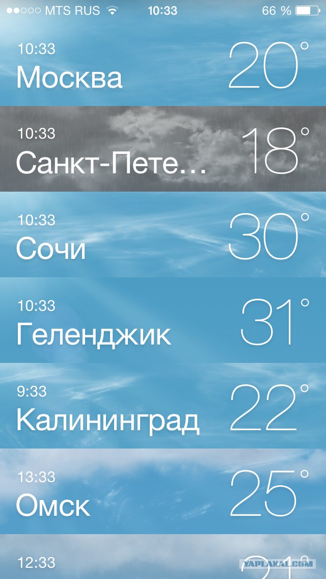 Как не попасть из Москвы в Абхазию на автомобиле
