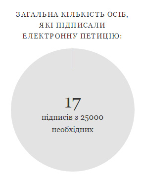 Украина самоизолируется?