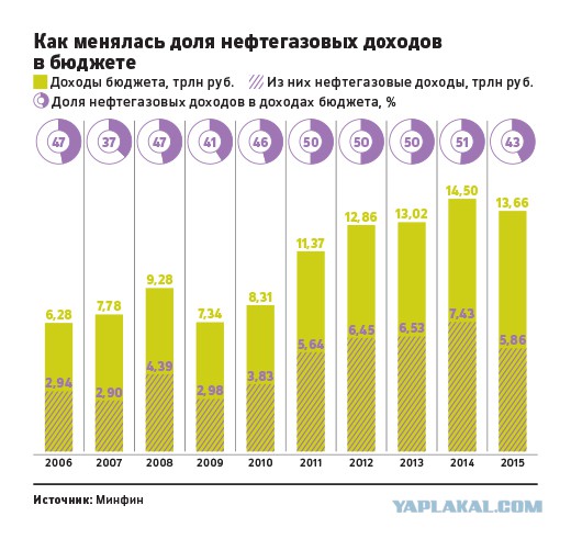 Путин отказался от визита во Францию и встречи с Олландом
