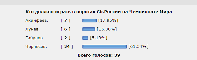 Сборная России проиграла сборной Франции