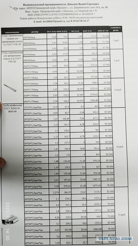 5% инфляции в Россиии на примере двух фотографи