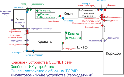 Компьютерная жена - Вика.