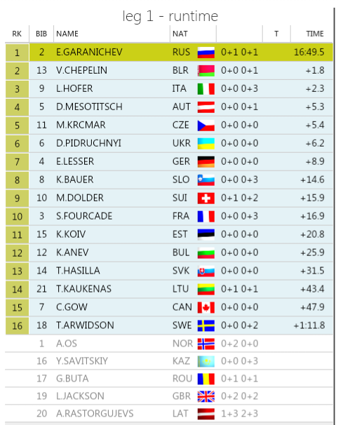 БИАТЛОН СЕЗОН 2014/2015 ЧАСТЬ 4
