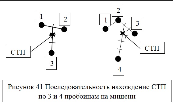 Маркировки на прицельной сетке