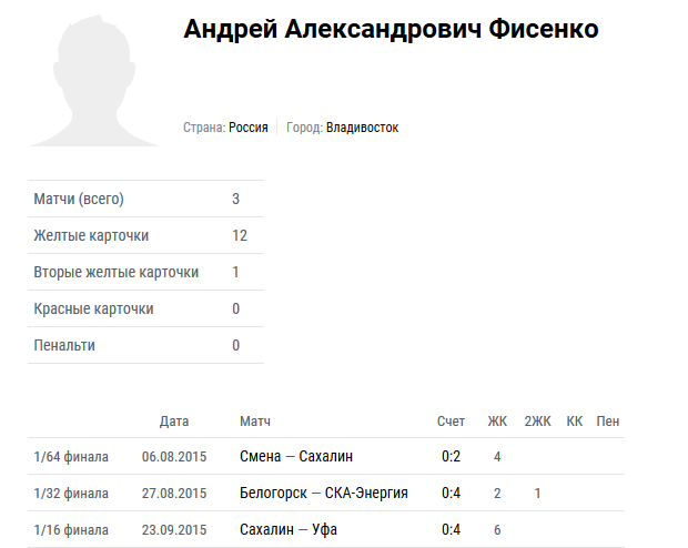 Футбол Чемпионат России 2016-17. Кубок России,РФПЛ,ФНЛ. Часть 11