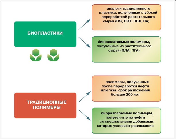 Электромобили тесла и другие