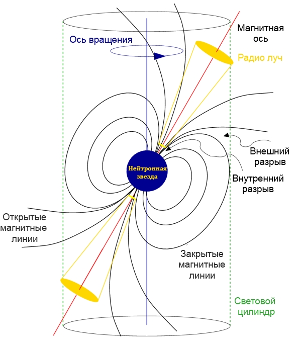 Гид по Вселенной: кто есть кто?