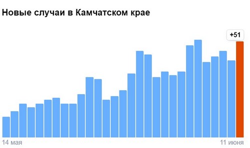 Пандемия. Коронавирус. Россия и мир. Последняя информация. Часть 17