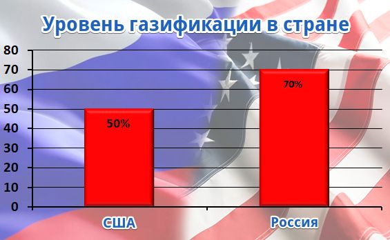 Стабильность на дровах