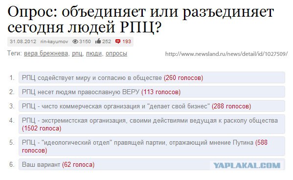 Лжецы! 1% всего недоволен РПЦ