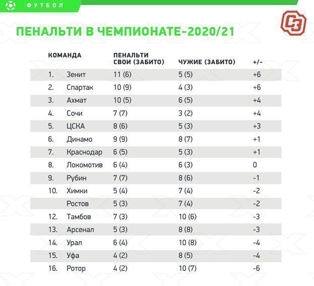 РПЛ 2021.Часть третья