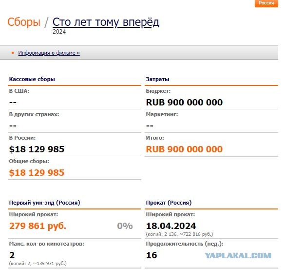 Сто лет тому вперёд