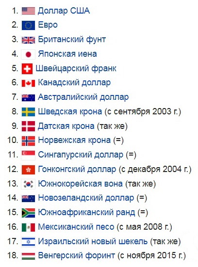 Доллар взлетел почти до 114 рублей
