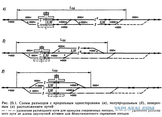 Что значит разъезд чушпаны. Разъезд полупродольного типа. Схема станции с 5 приемо-отправочными путями. Схема с продольным расположением приемо отправочных путей. Схема разъезда с поперечным расположением приемо-отправочных путей.