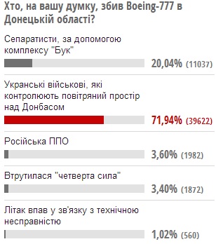 Поможем укроСМИ правильно проголосовать!