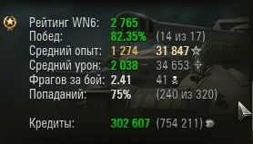 Wargaming 19
