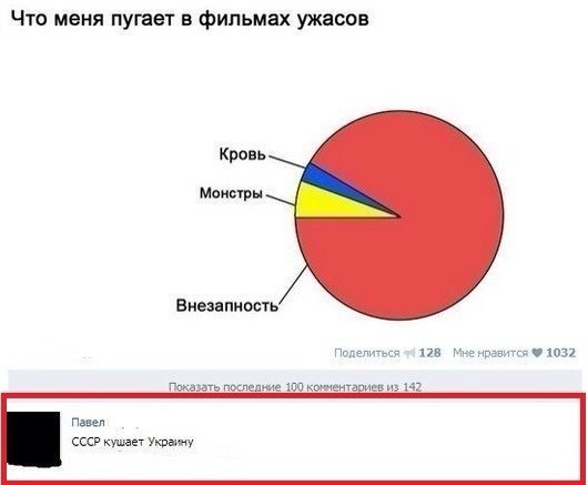 Ужасы и приколы из соцсетей 18+