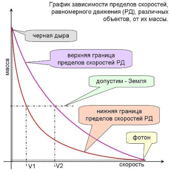 10 величайших астрономических открытий всех времен