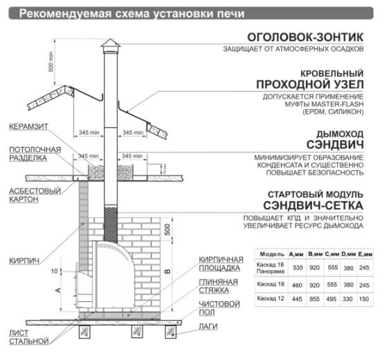 Пост о богопротивном рукожопничестве, дымоходе и попадалове на 4.500.000