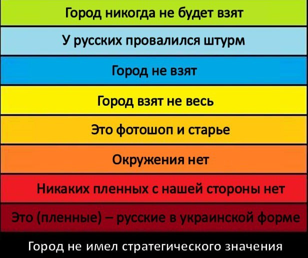 Подразделения ЧВК «Вагнер» взяли под контроль всю территорию Соледара