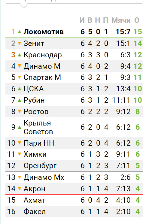 РПЛ без прикрас и модераций 4