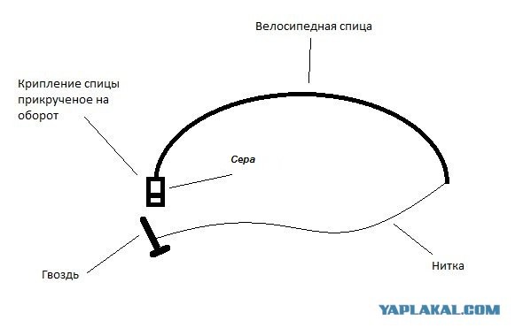 Оружие моего детства