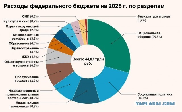 Нолики новогодние