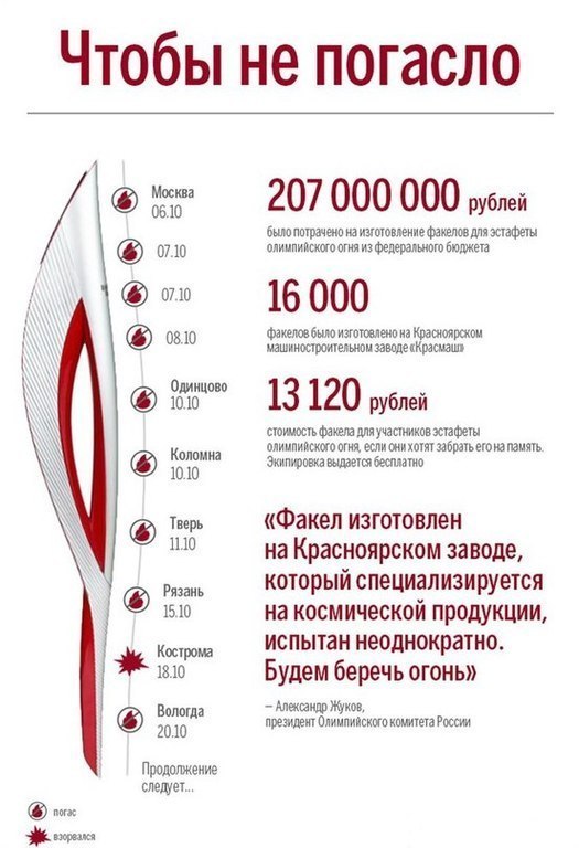 Погасший огонь и отзыв президента-пенсионера