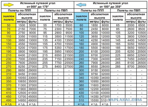 Авиакурьезы и просто необычные фото