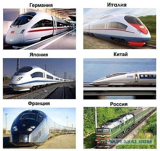 Железнодорожного юмора пост