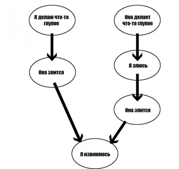 Картинки и приколы из сети
