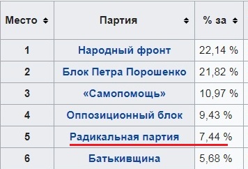 Глава ДНР заявил о задержании бандитов, причастных к гибели Моторолы