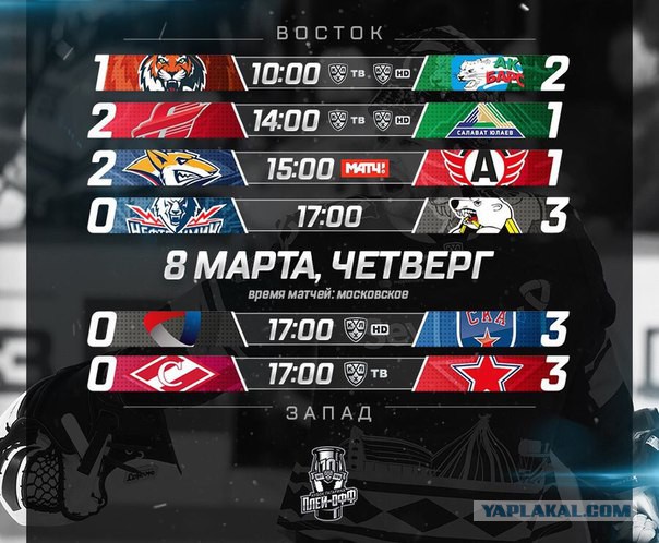 Хоккей сезон 2017-18(КХЛ.НХЛ. Сборная России.хсм.женский)часть 9