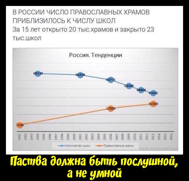 С такой школой у России нет будущего