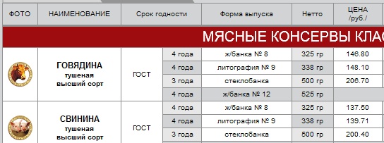 Тушенка СОВОК из Ашана. Проверим качество?