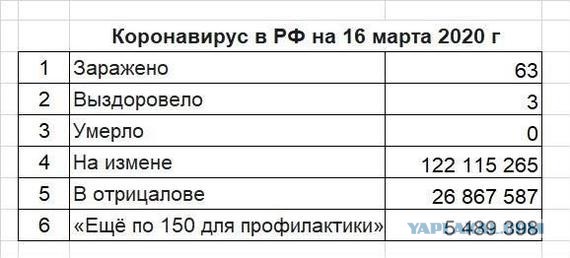 Коронавирус COVID – 19. Россия и мир.Часть 8