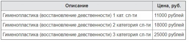 Новосибирские девушки массово продают свою девственность через Интернет