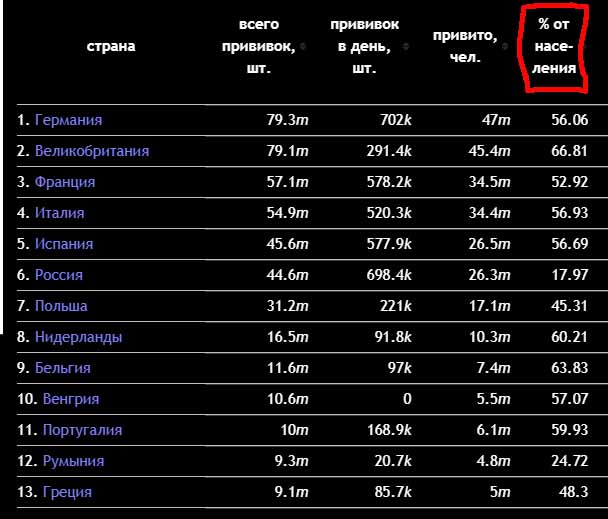 Пандемия. Коронавирус. Россия и мир. Последняя информация. Часть 22