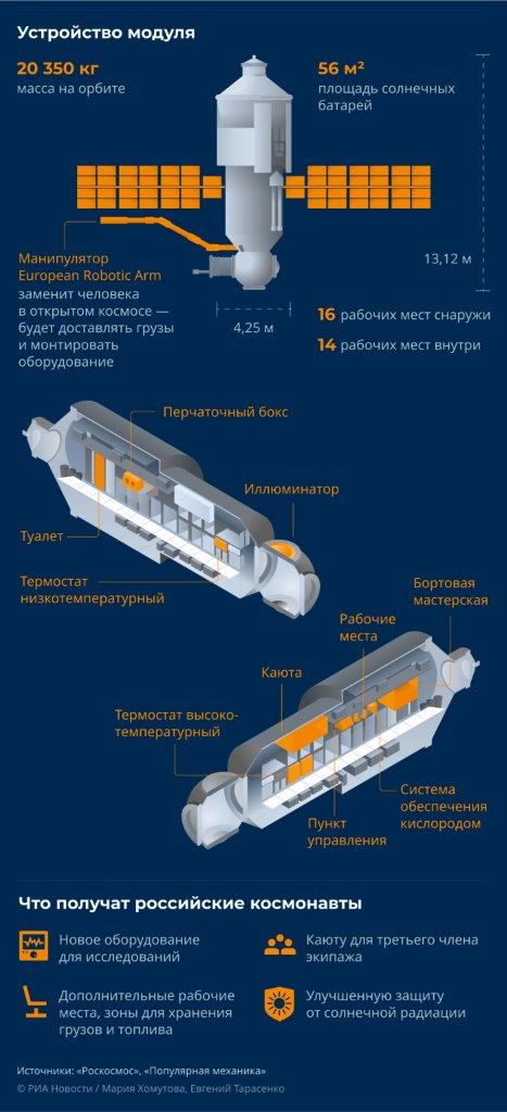 Стыковка модуля Наука с МКС. Прямая трансляция. Историческое событие